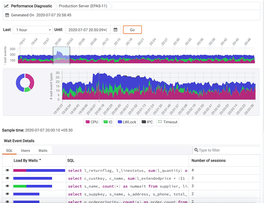 Performance Diagnostic dashboard - Time range selection in the first Wait event types graph